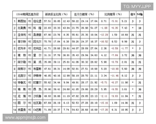 2024年世界杯赔率对比:不同平台赔率差异及其背后原因